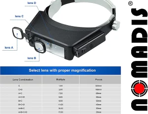 naglavna lupa led osvetlitev leče do 8x